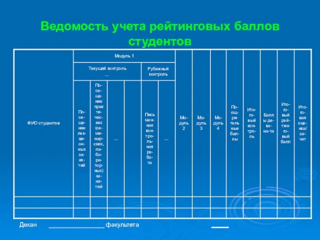 Ведомость учета рейтинговых баллов студентов Декан ________________ факультета _____