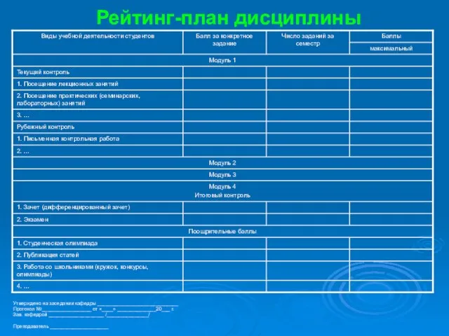 Рейтинг-план дисциплины Утверждено на заседании кафедры _____________________________ Протокол №__________________ от «____» ______________20___