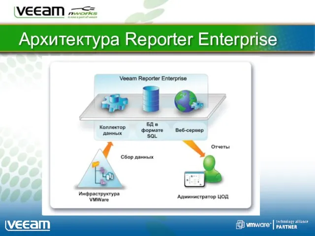 Архитектура Reporter Enterprise