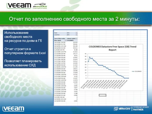 Отчет по заполнению свободного места за 2 минуты: Использование свободного места на