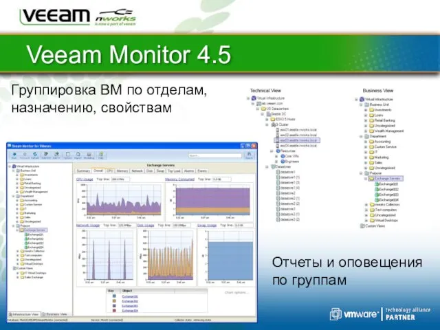 Veeam Monitor 4.5 Группировка ВМ по отделам, назначению, свойствам Отчеты и оповещения по группам