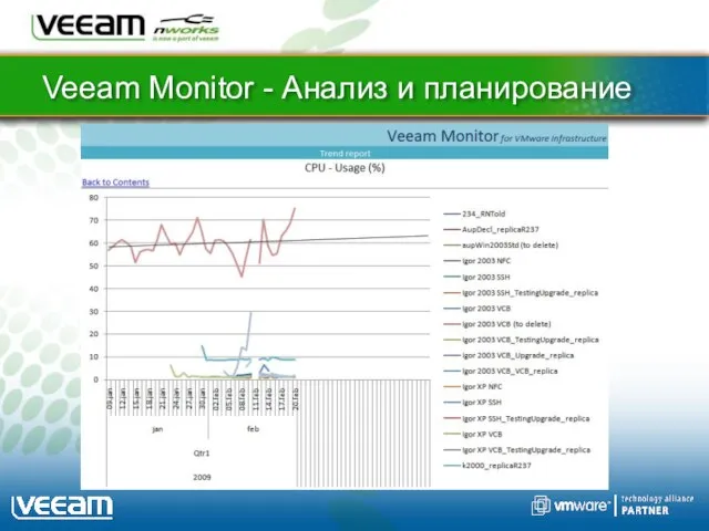 Veeam Monitor - Анализ и планирование