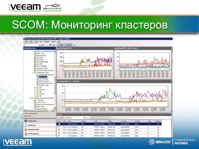 SCOM: Мониторинг кластеров