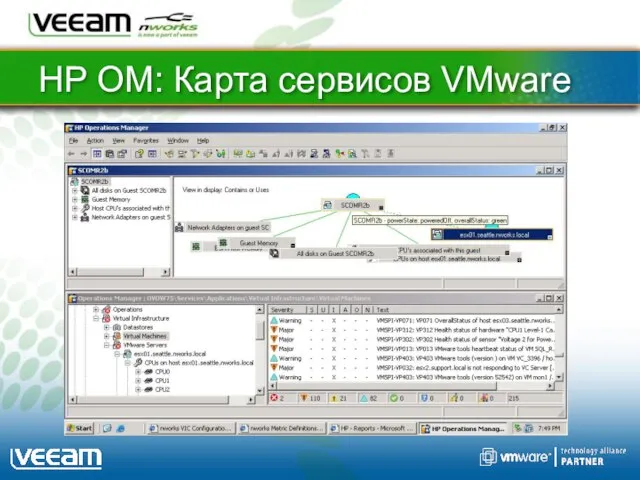 HP OM: Карта сервисов VMware