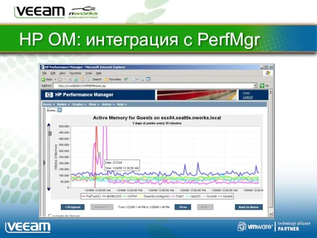 HP OM: интеграция с PerfMgr