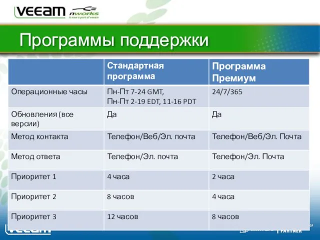 Программы поддержки