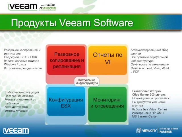 Продукты Veeam Software Резервное копирование и репликация Поддержка ESX и ESXi Восстановление