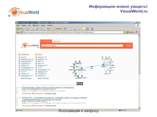 Информацию можно увидеть! VisualWorld.ru Ассоциации к запросу