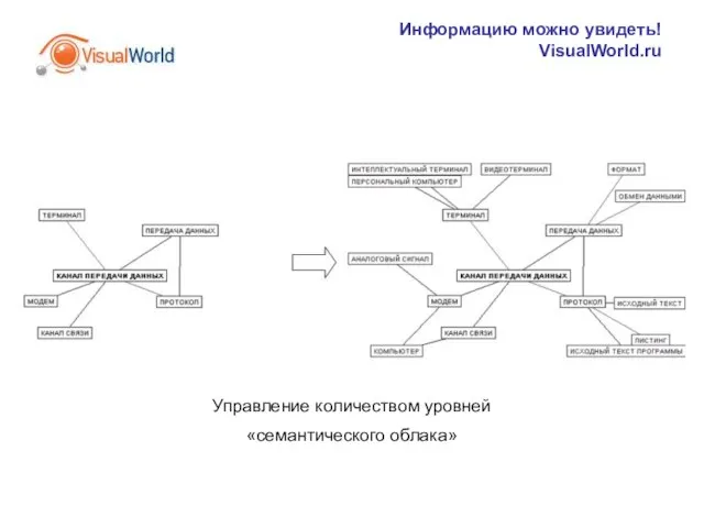 Информацию можно увидеть! VisualWorld.ru Управление количеством уровней «семантического облака»