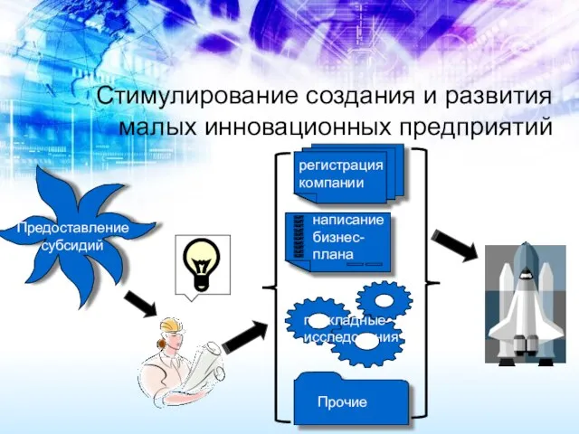 Стимулирование создания и развития малых инновационных предприятий Предоставление субсидий регистрация компании написание бизнес-плана прикладные исследования Прочие