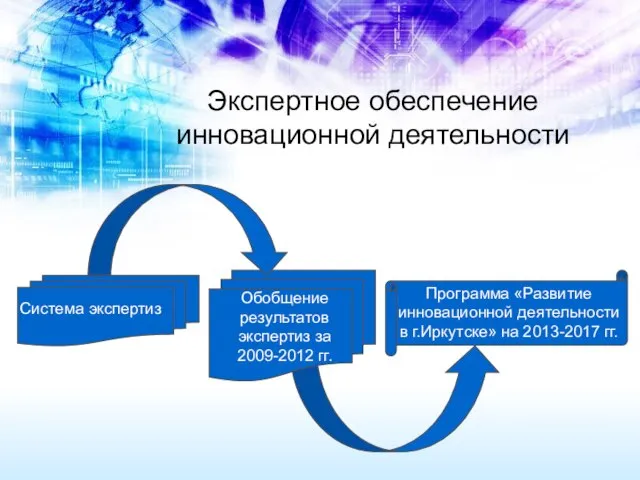 Экспертное обеспечение инновационной деятельности Система экспертиз Обобщение результатов экспертиз за 2009-2012 гг.