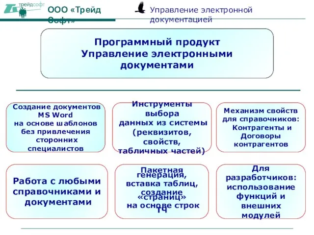 Программный продукт Управление электронными документами Создание документов MS Word на основе шаблонов