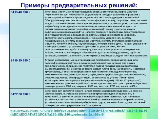 Примеры предварительных решений: http://www.customs.ru/ru/ved_info/popup.php?submitSearch=1&ref=skladbx&f1a286=&f3a286=%ED%E5%F4%F2%FC&f4a286=&list286=predecision&x=8&y=6