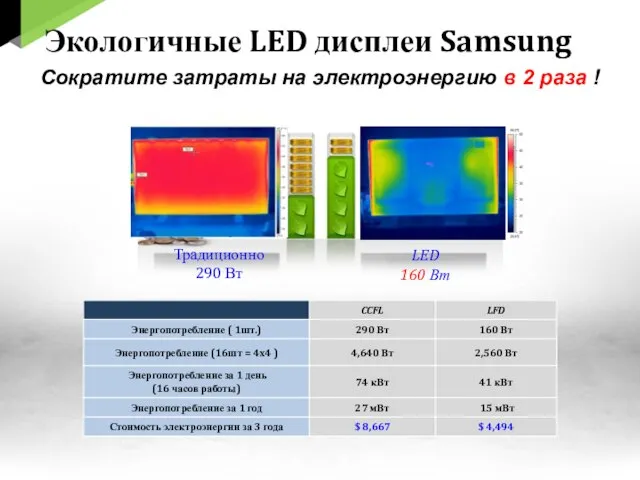 Сократите затраты на электроэнергию в 2 раза ! Экологичные LED дисплеи Samsung