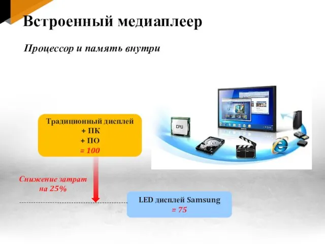 Процессор и память внутри Встроенный медиаплеер