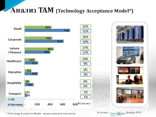 Анализ TAM (Technology Acceptance Model*) * Technology Acceptance Model – модель принятия технологии