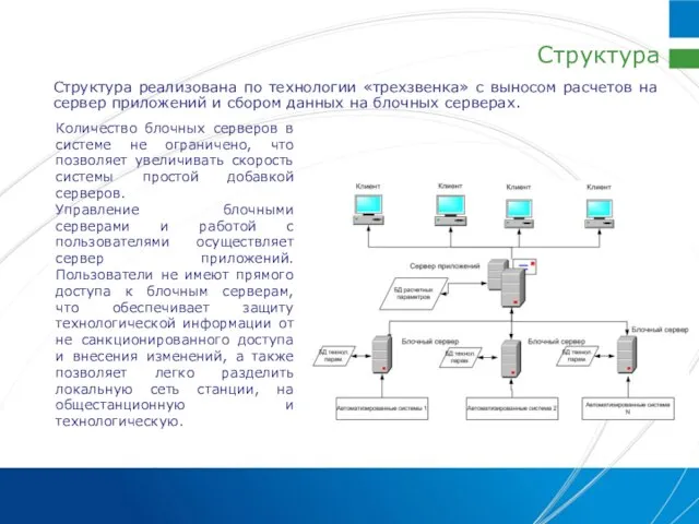 Структура Структура реализована по технологии «трехзвенка» с выносом расчетов на сервер приложений