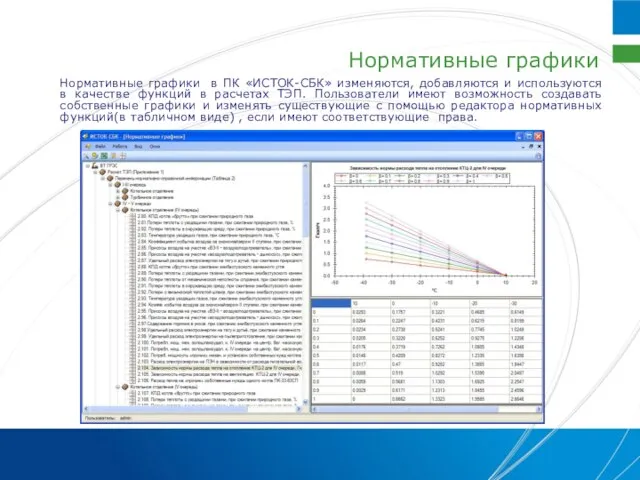 Нормативные графики Нормативные графики в ПК «ИСТОК-СБК» изменяются, добавляются и используются в
