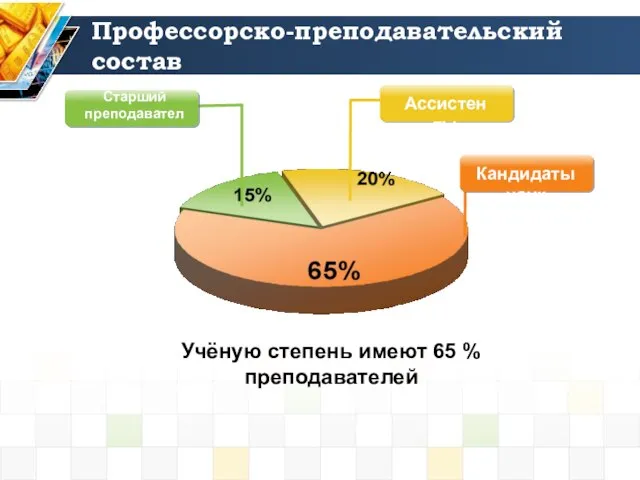 Профессорско-преподавательский состав Старший преподаватель Учёную степень имеют 65 % преподавателей Ассистенты Кандидаты наук