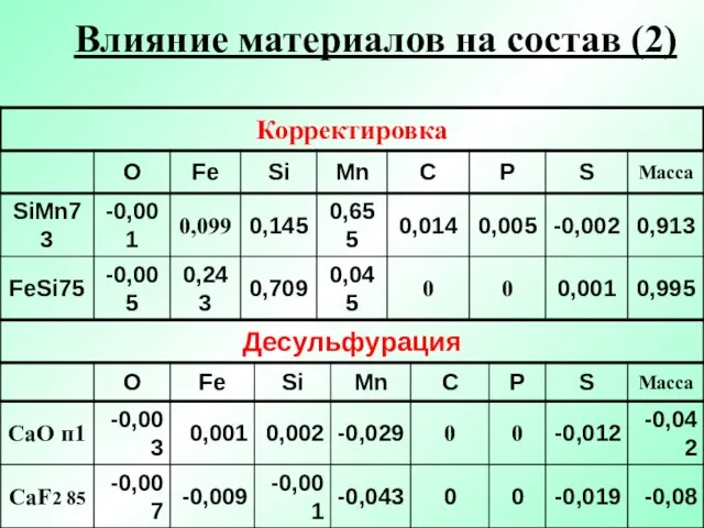 Влияние материалов на состав (2)