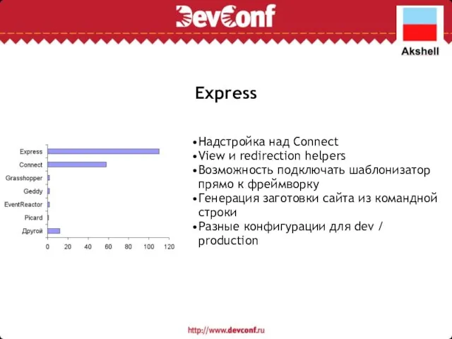 Express Надстройка над Connect View и redirection helpers Возможность подключать шаблонизатор прямо