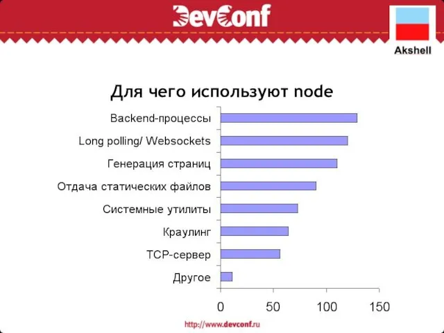 Для чего используют node