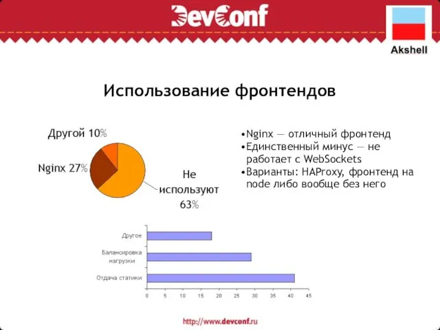 Использование фронтендов Nginx — отличный фронтенд Единственный минус — не работает с