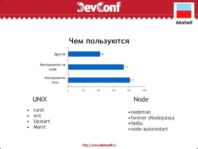 Чем пользуются nodemon forever (Nodejutsu) haibu node-autorestart runit init Upstart Monit UNIX Node