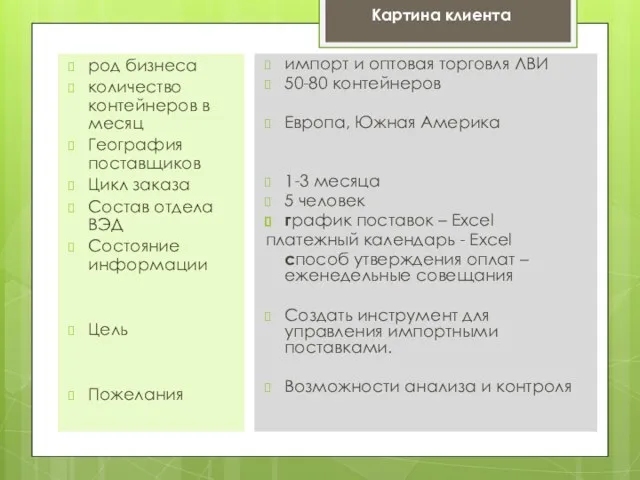 род бизнеса количество контейнеров в месяц География поставщиков Цикл заказа Состав отдела