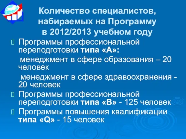 Количество специалистов, набираемых на Программу в 2012/2013 учебном году Программы профессиональной переподготовки