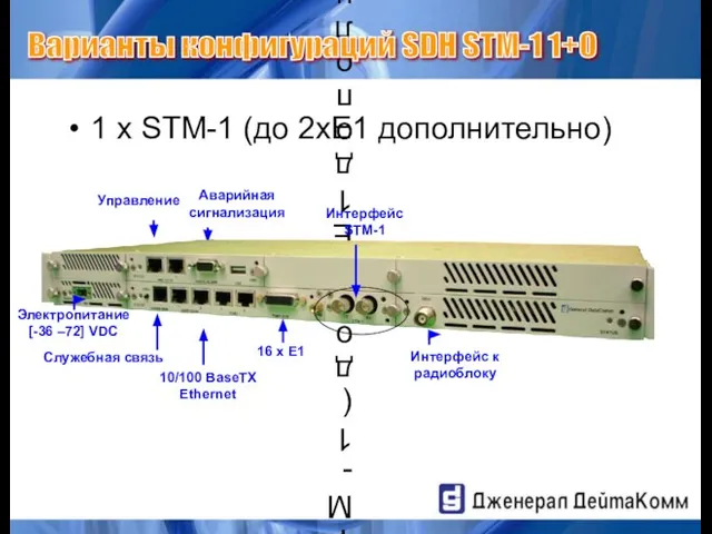 1 x STM-1 (до 2xE1 дополнительно) 1 x STM-1 (до 2xE1 дополнительно)