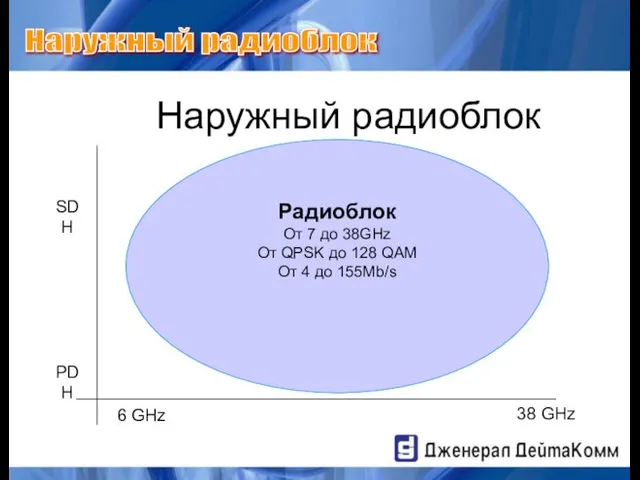 Наружный радиоблок Радиоблок От 7 до 38GHz От QPSK до 128 QAM