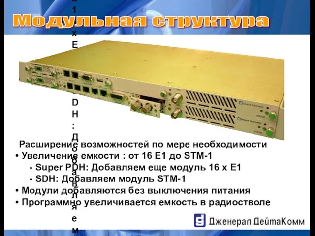 Расширение возможностей по мере необходимости Увеличение емкости : от 16 E1 до