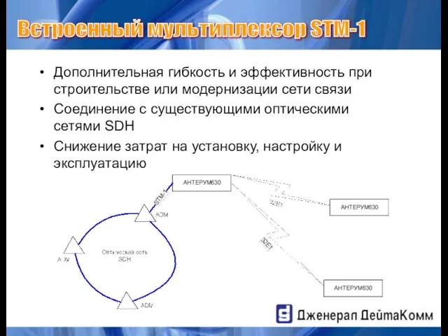 Дополнительная гибкость и эффективность при строительстве или модернизации сети связи Соединение с