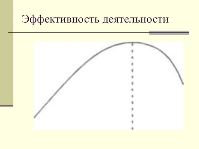 Эффективность деятельности