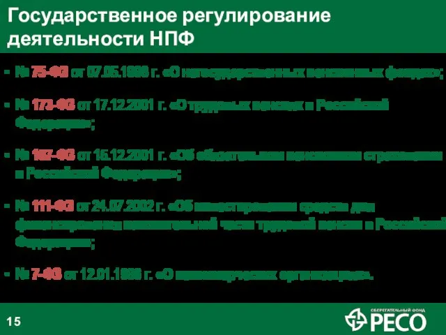 Государственное регулирование деятельности НПФ № 75-ФЗ от 07.05.1998 г. «О негосударственных пенсионных