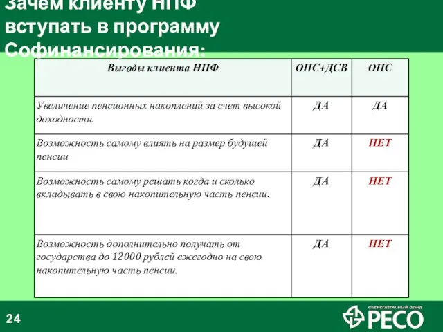 Зачем клиенту НПФ вступать в программу Софинансирования: