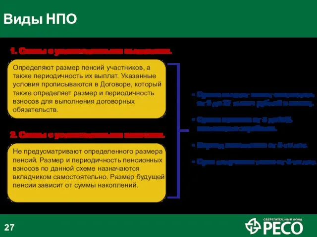 Виды НПО 1. Схемы с установленными выплатами. Определяют размер пенсий участников, а