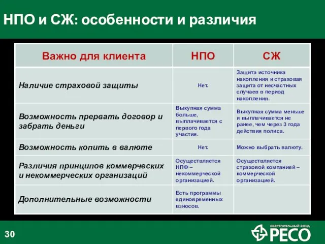 НПО и СЖ: особенности и различия