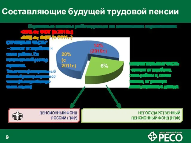 СТРАХОВАЯ ЧАСТЬ* – зависит от заработка и стажа работы. Ее максимальный размер