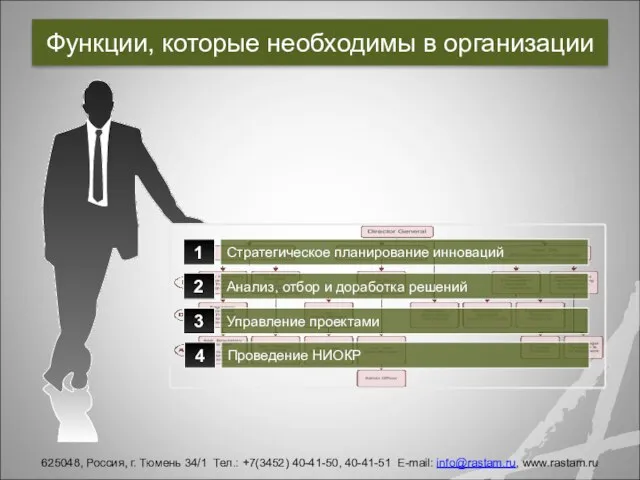 Функции, которые необходимы в организации 1 2 3 Стратегическое планирование инноваций Анализ,