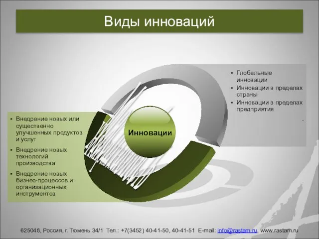 Виды инноваций Внедрение новых или существенно улучшенных продуктов и услуг Внедрение новых