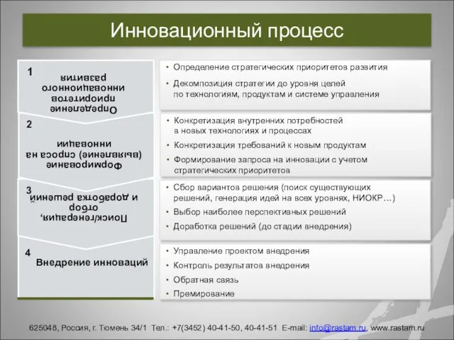 Инновационный процесс Внедрение инноваций Поиск/генерация, отбор и доработка решений Формирование (выявление) спроса