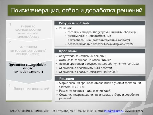 Поиск/генерация, отбор и доработка решений Внедрение инноваций Поиск/генерация, отбор и доработка решений