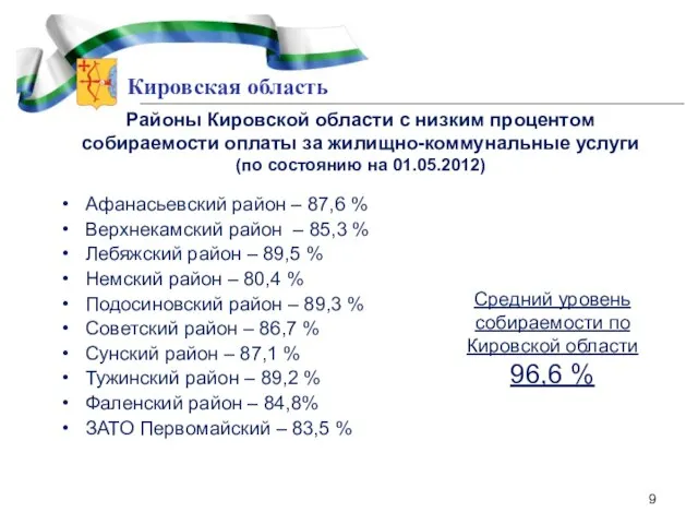 Кировская область Районы Кировской области с низким процентом собираемости оплаты за жилищно-коммунальные