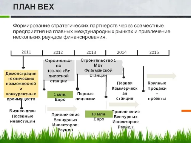 ПЛАН ВЕХ Формирование стратегических партнерств через совместные предприятия на главных международных рынках