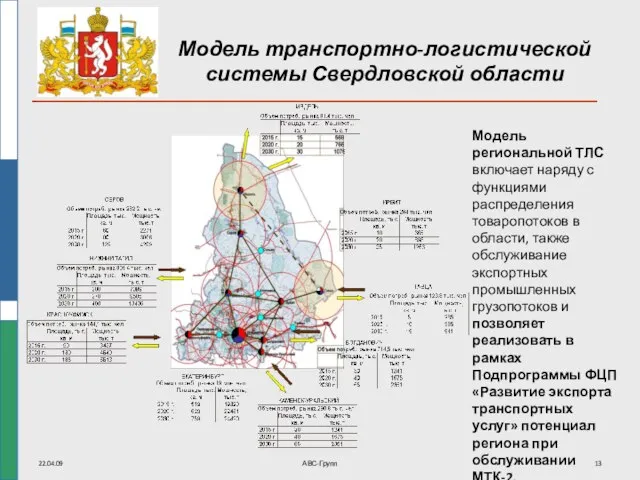 22.04.09 АВС-Групп Модель транспортно-логистической системы Свердловской области Модель региональной ТЛС включает наряду