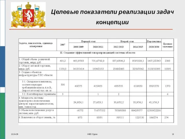 22.04.09 АВС-Групп Целевые показатели реализации задач концепции