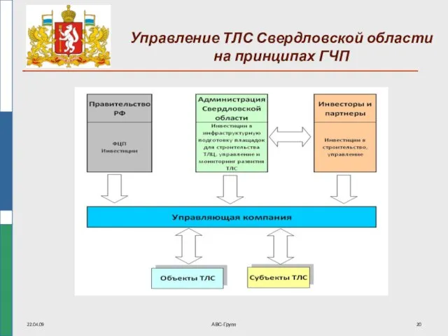 22.04.09 АВС-Групп Управление ТЛС Свердловской области на принципах ГЧП