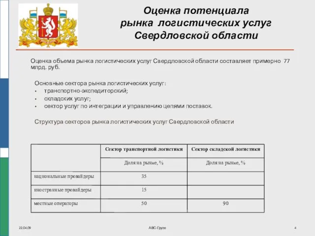 22.04.09 АВС-Групп Оценка потенциала рынка логистических услуг Свердловской области Оценка объема рынка